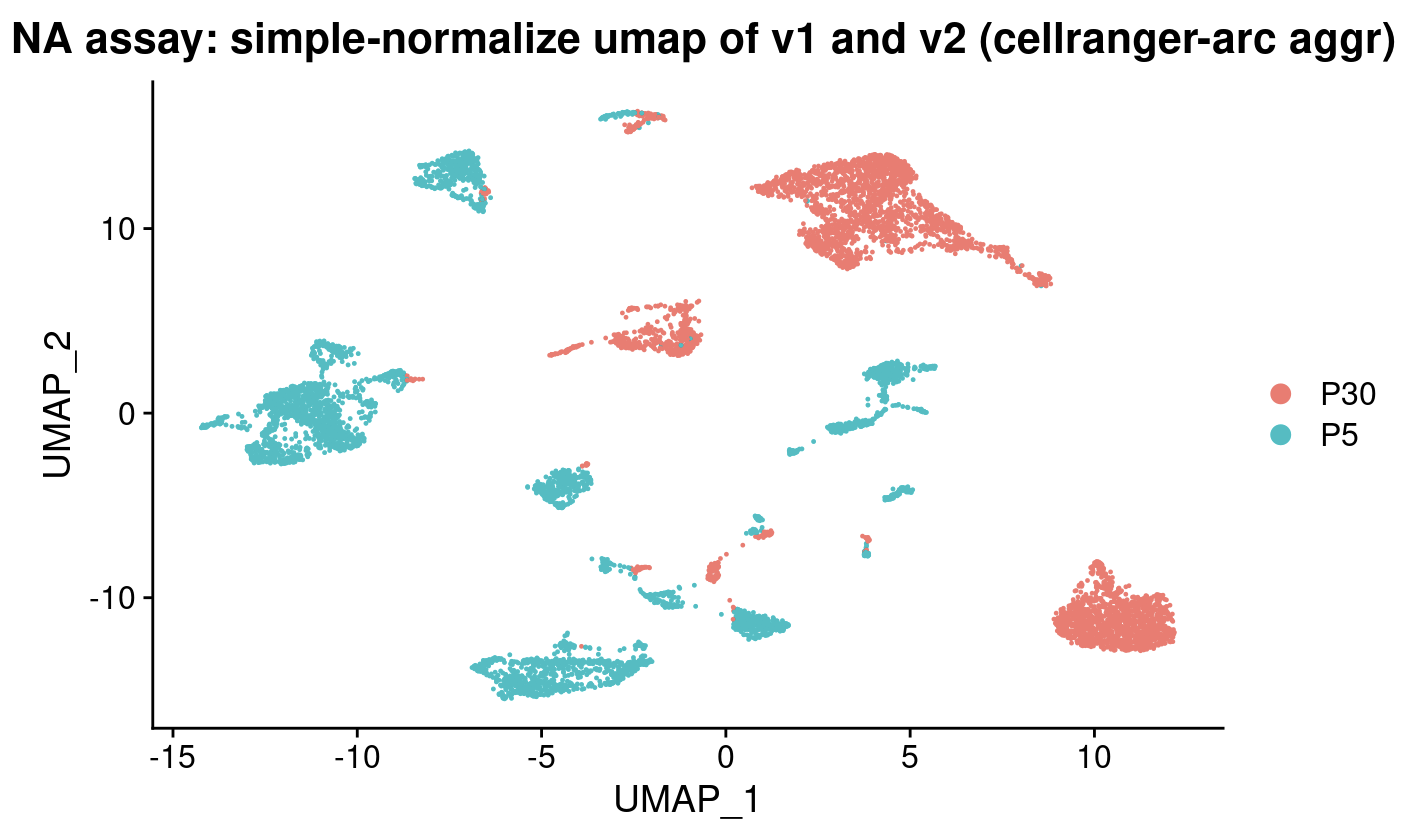Observe batch effect in RNA assay?