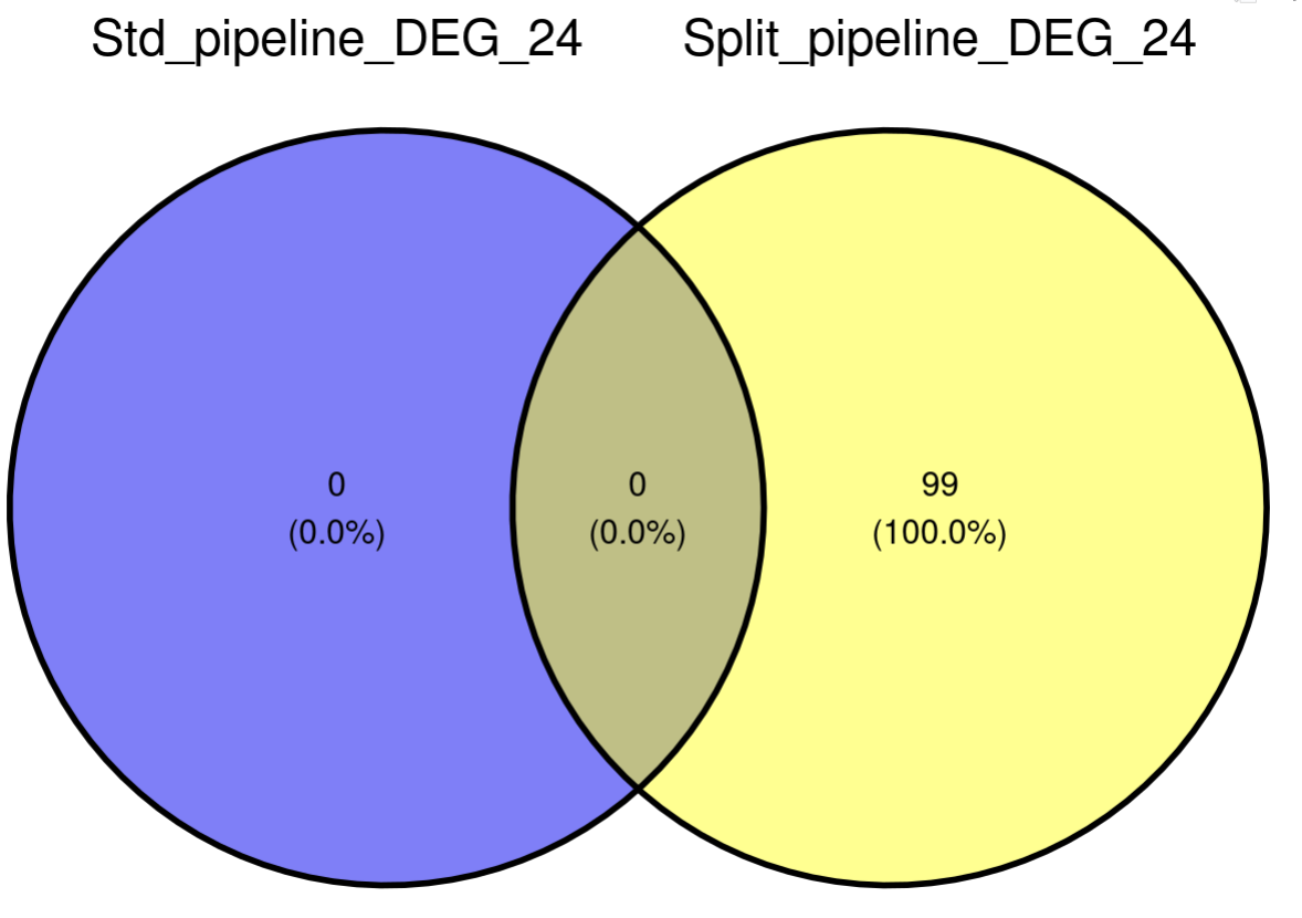 24 timepoint (split pipeline) → 86 DEGs