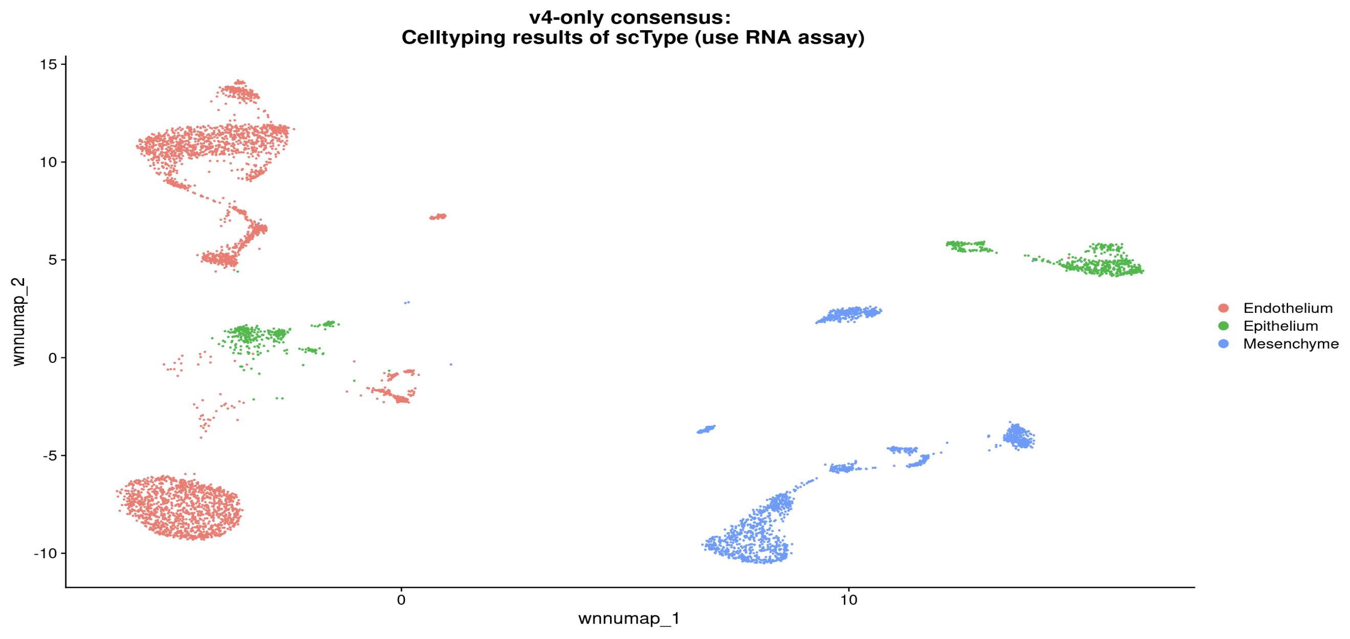 Retain consensus cells assigned to the same cell type in v1–v4, then display only those cells in each workflow’s UMAP