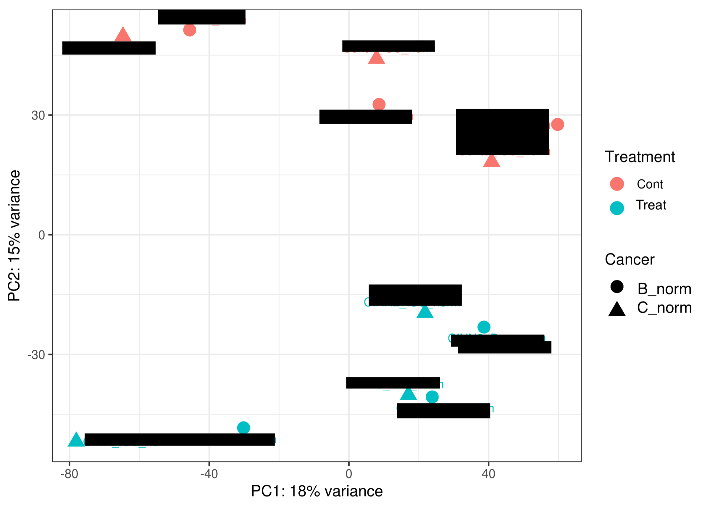Sample relationships after within-individual normalization