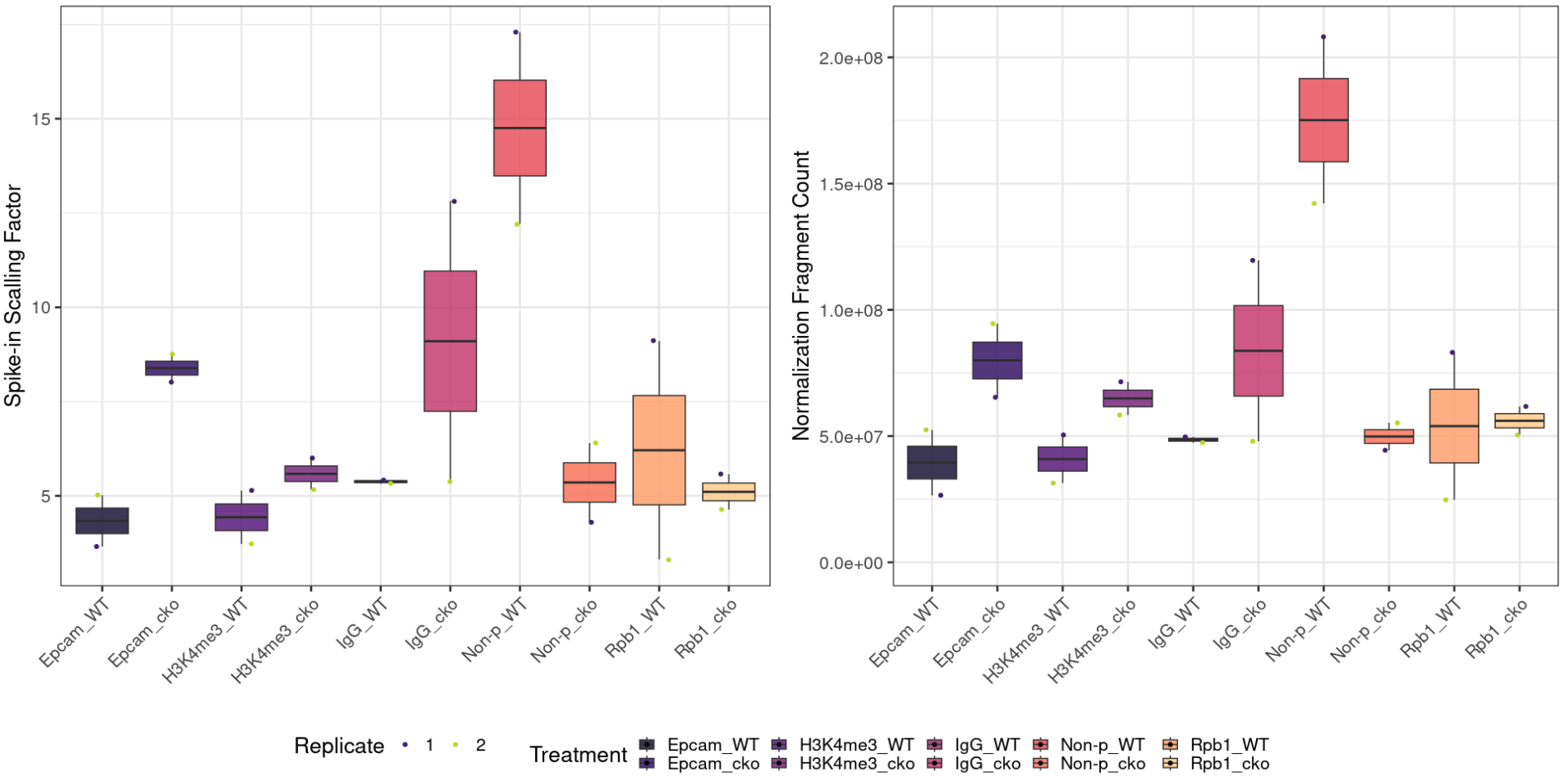 Spike-in scaling factors for the recorded calibration