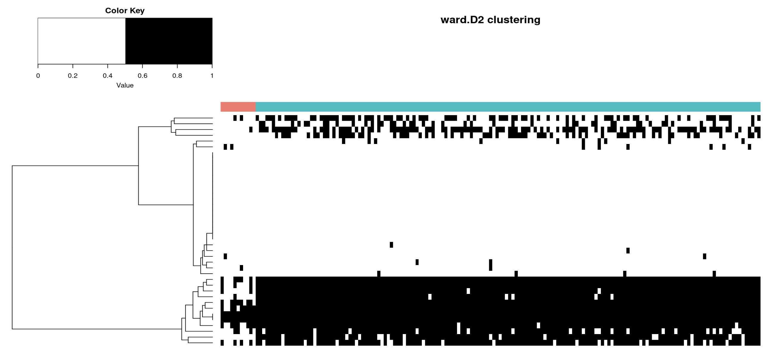 Perform FindMarkers() on just AT2P5 and AT2P30, and collect all genes; Perform hclust.
