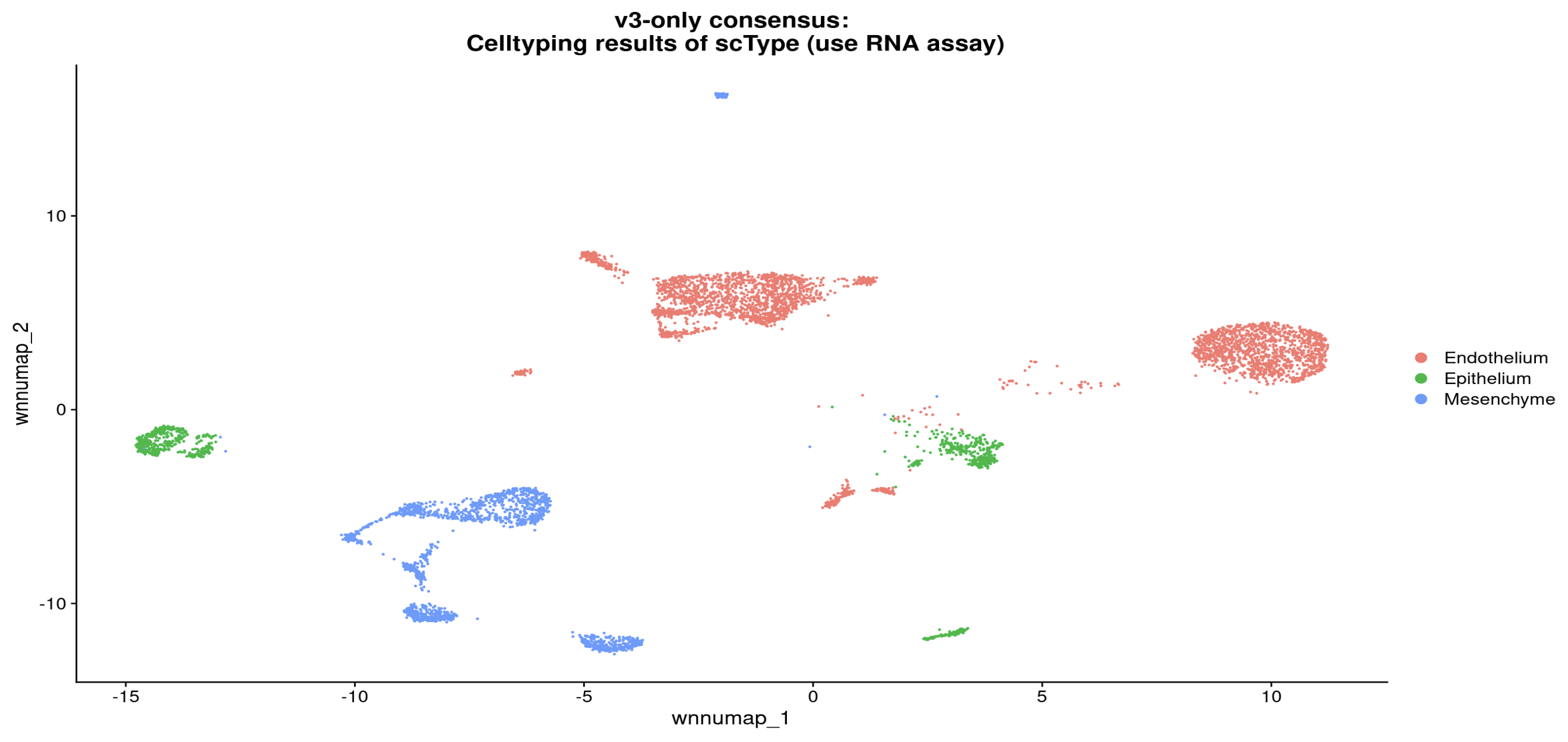 Retain consensus cells assigned to the same cell type in v1–v4, then display only those cells in each workflow’s UMAP