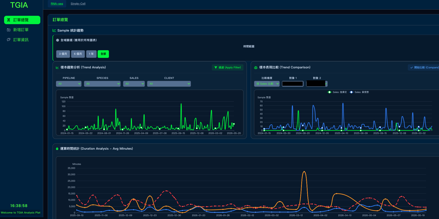 RNA-seq and single-cell analysis platform dashboard