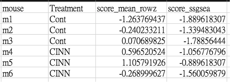 Two sample-level gene-set activity scores