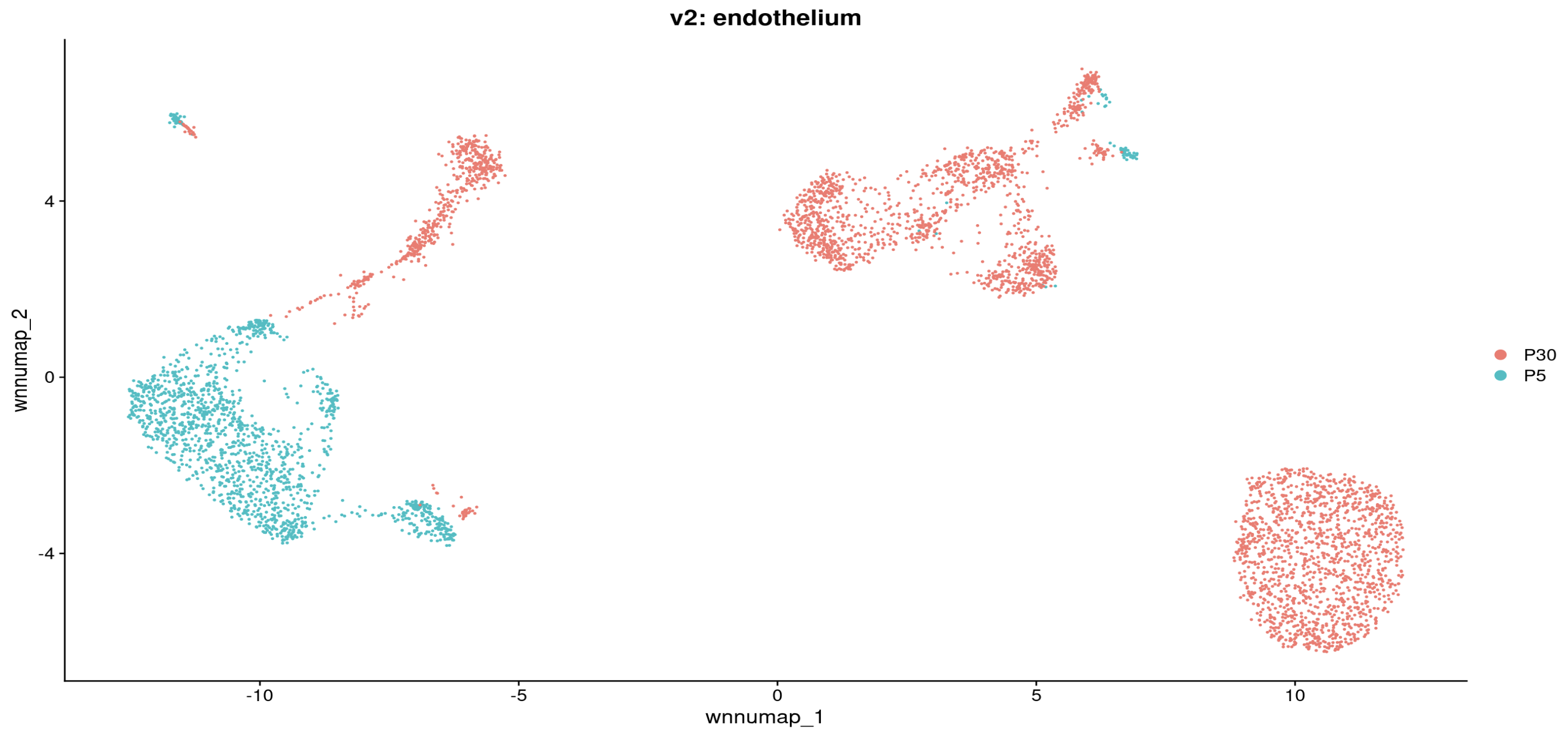 Subset endothelial cells and redraw UMAP to examine developmental changes across samples