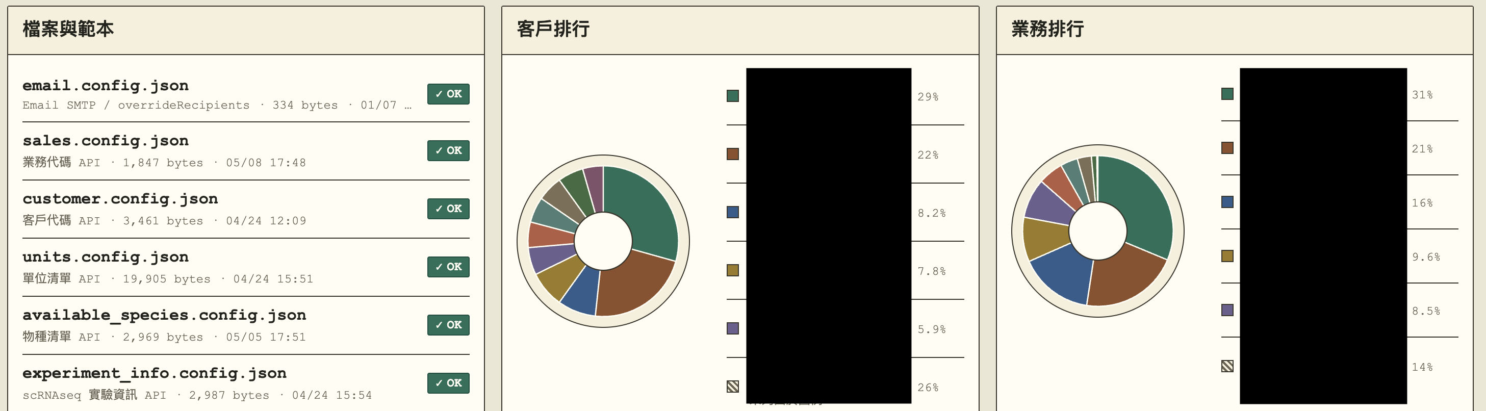 Order-system dashboard: additional activity and service views