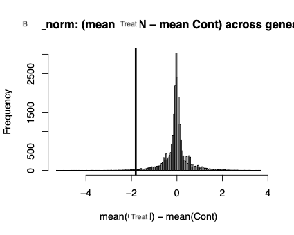 Frequency of the observed DEG expression trend