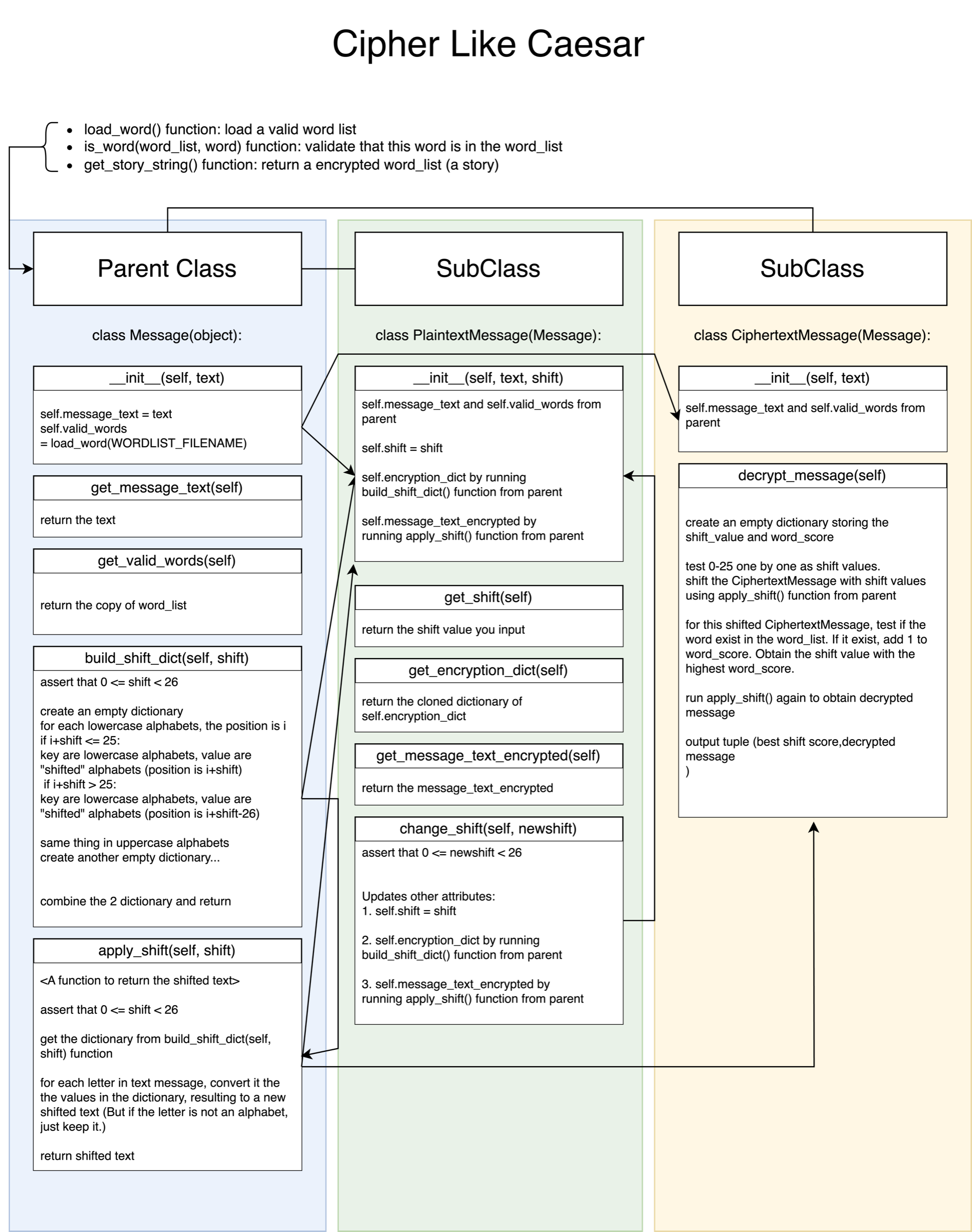 My pseudo code: