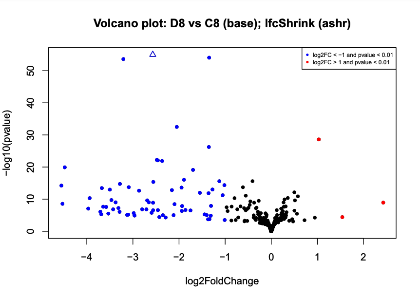 volcano plot