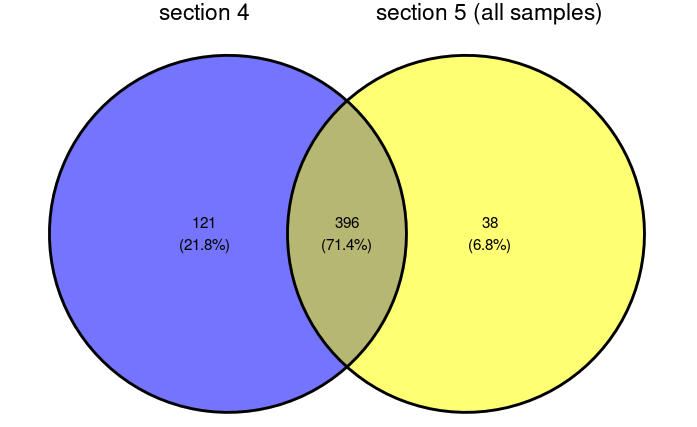 Export these intersected 396 genes