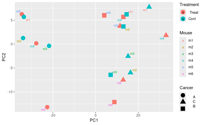 Repeated-measures RNA-seq sample expression comparison