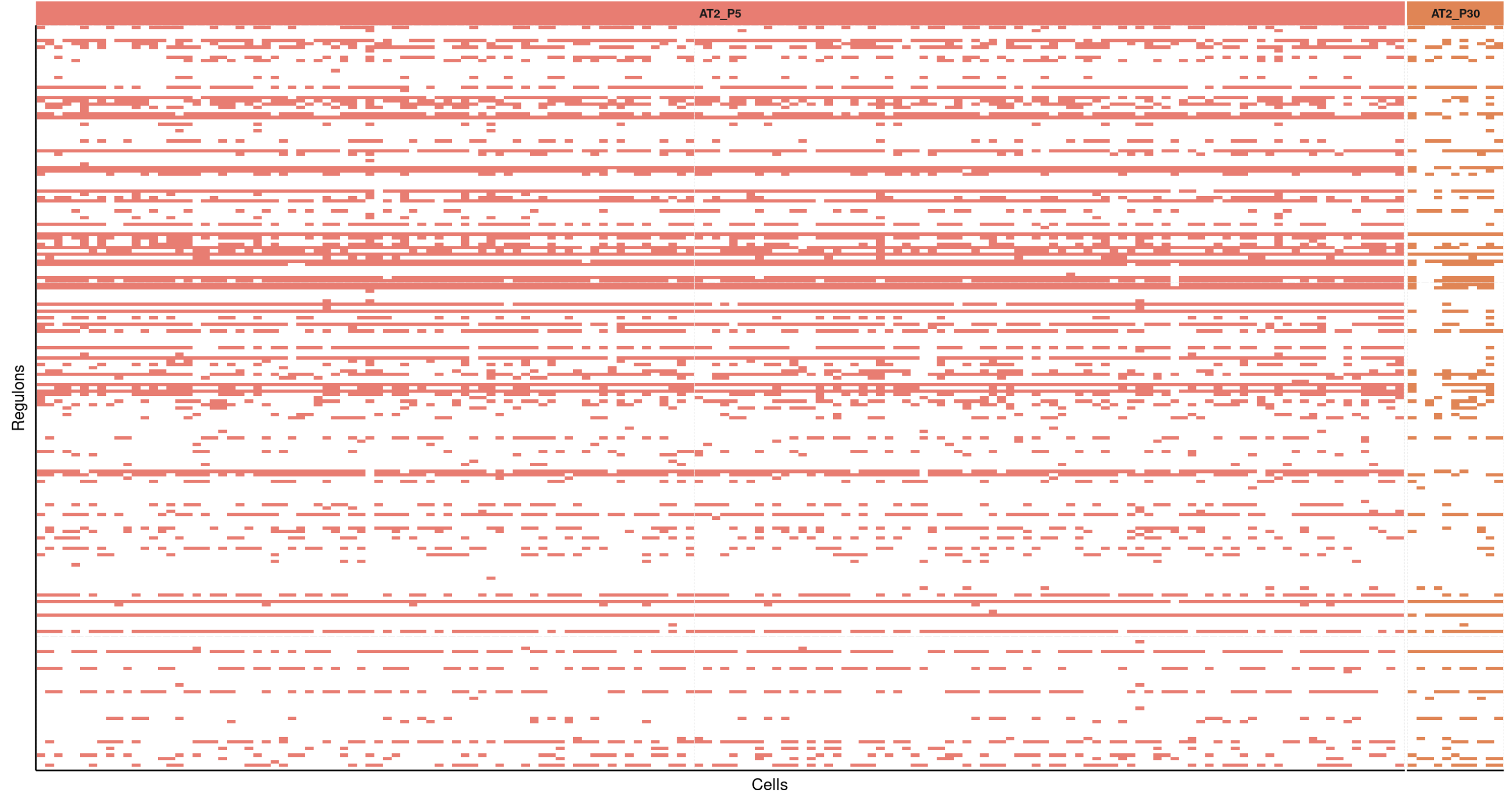 All genes from FindMarkers(); No hclust; Arrange the gene order with avglog2FC.