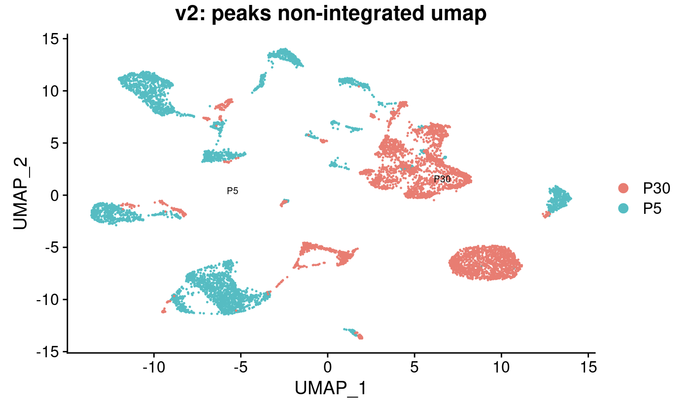 peaks