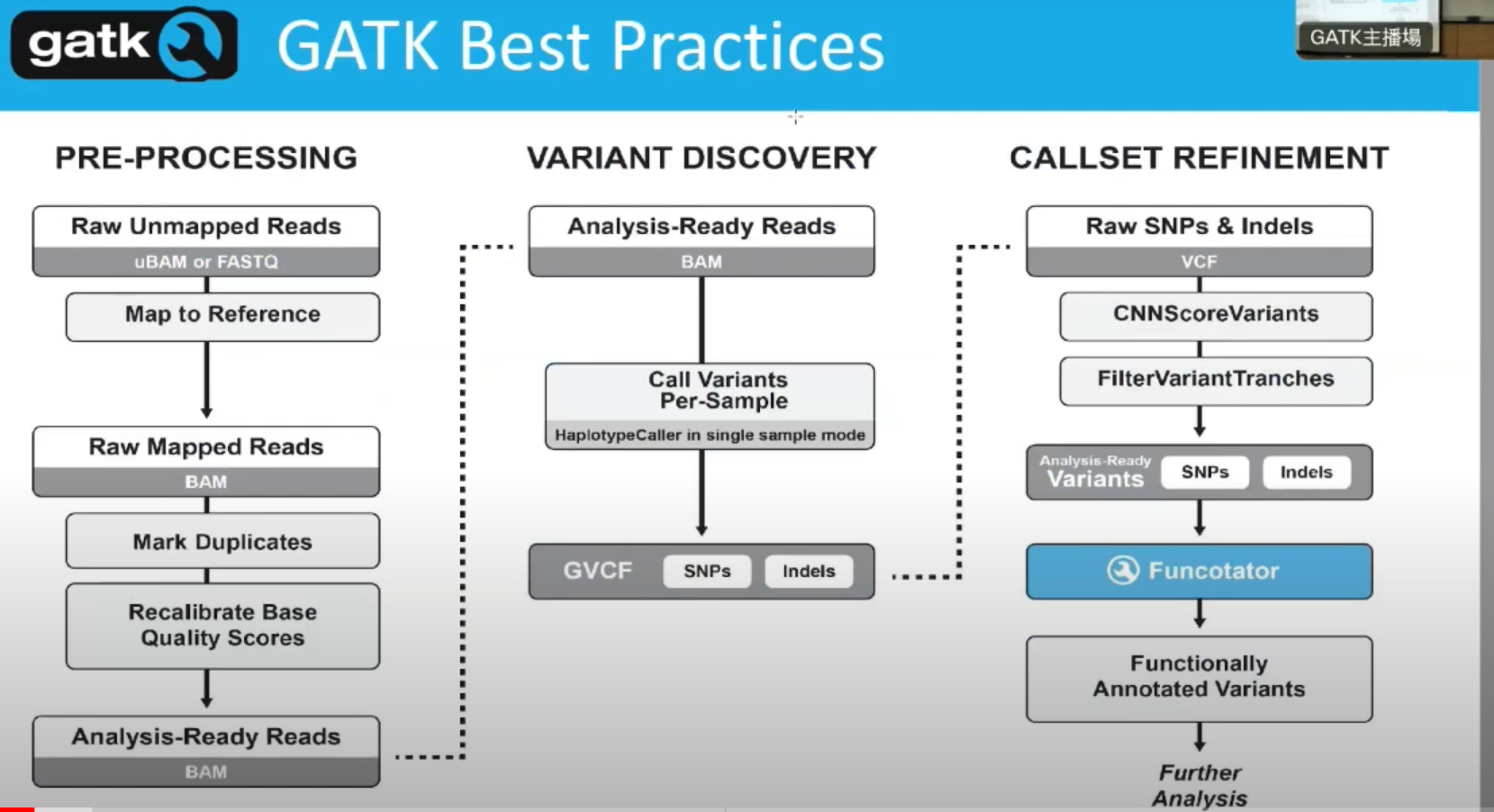 Train the PCR model