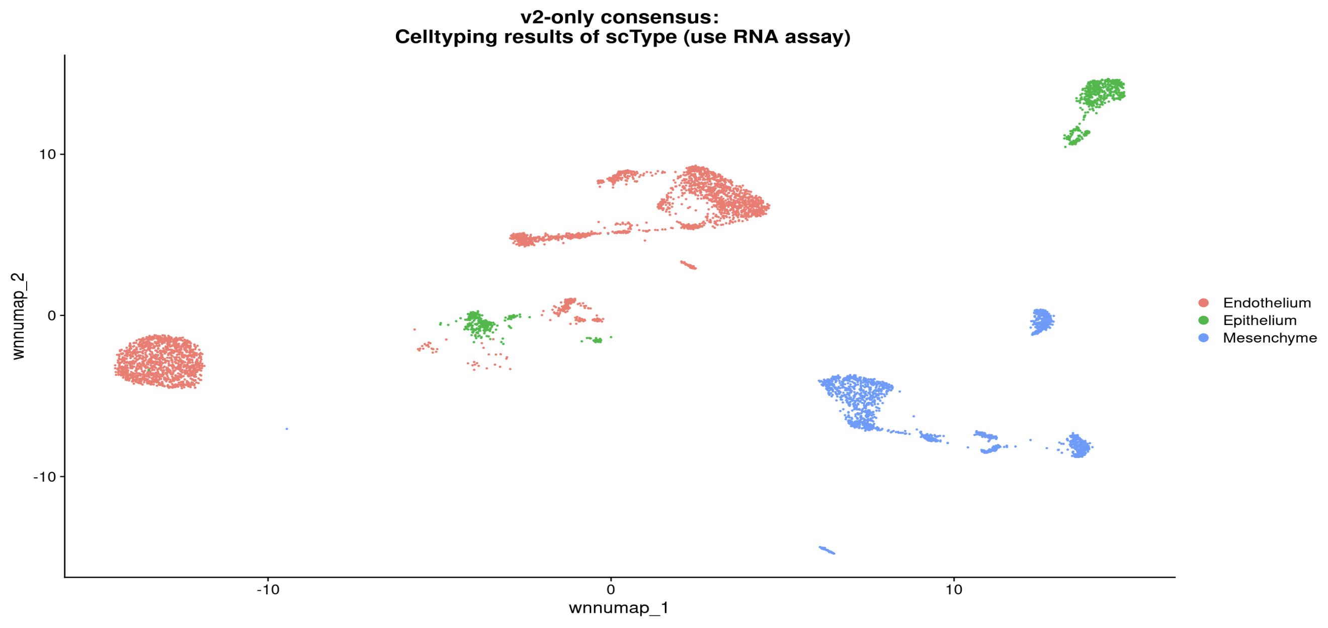 Retain consensus cells assigned to the same cell type in v1–v4, then display only those cells in each workflow’s UMAP