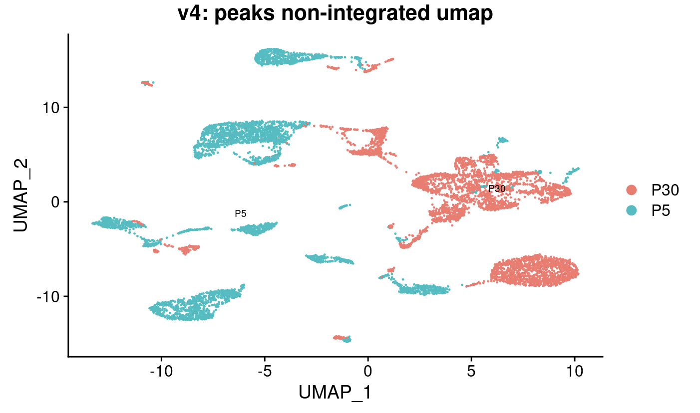 peaks
