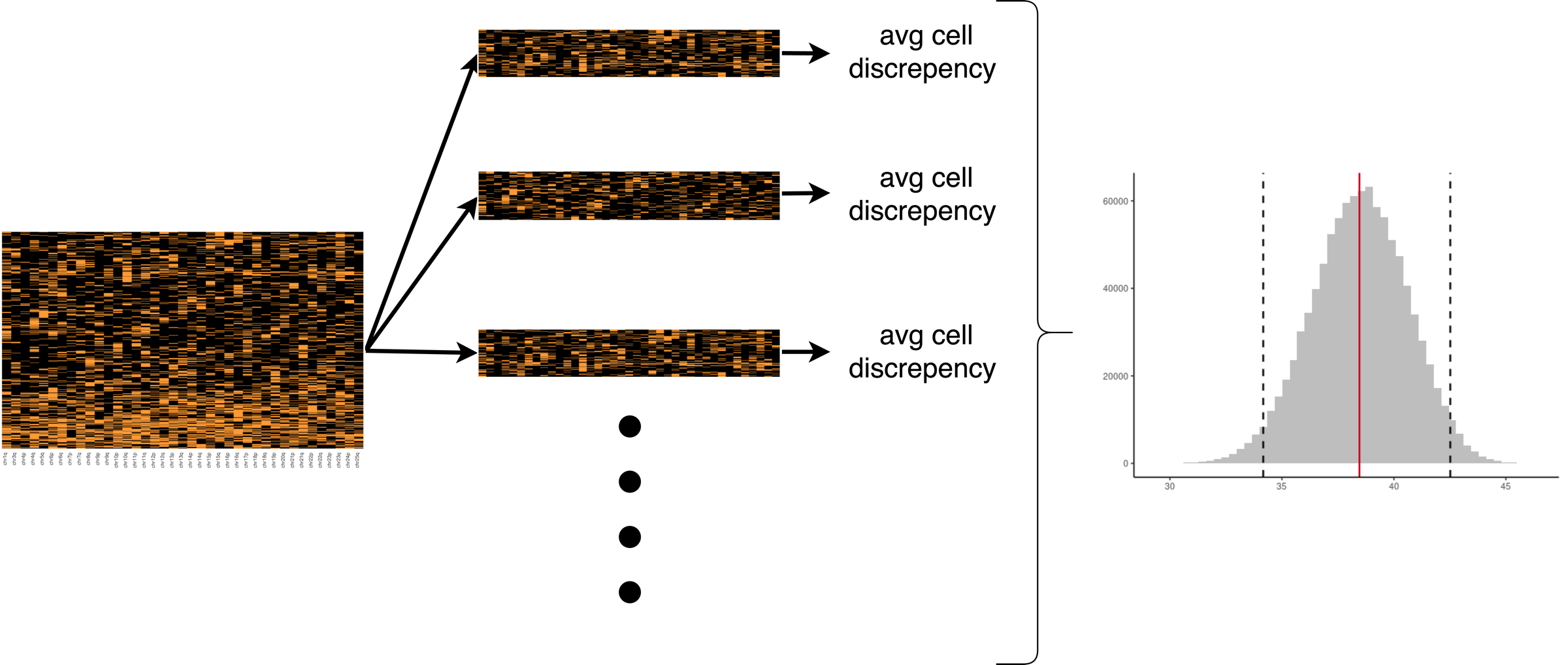 Average cell discrepancy and the resampling question