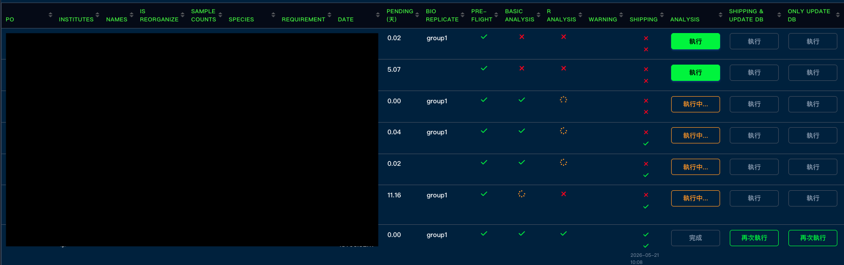 Analysis table with order metadata and workflow states