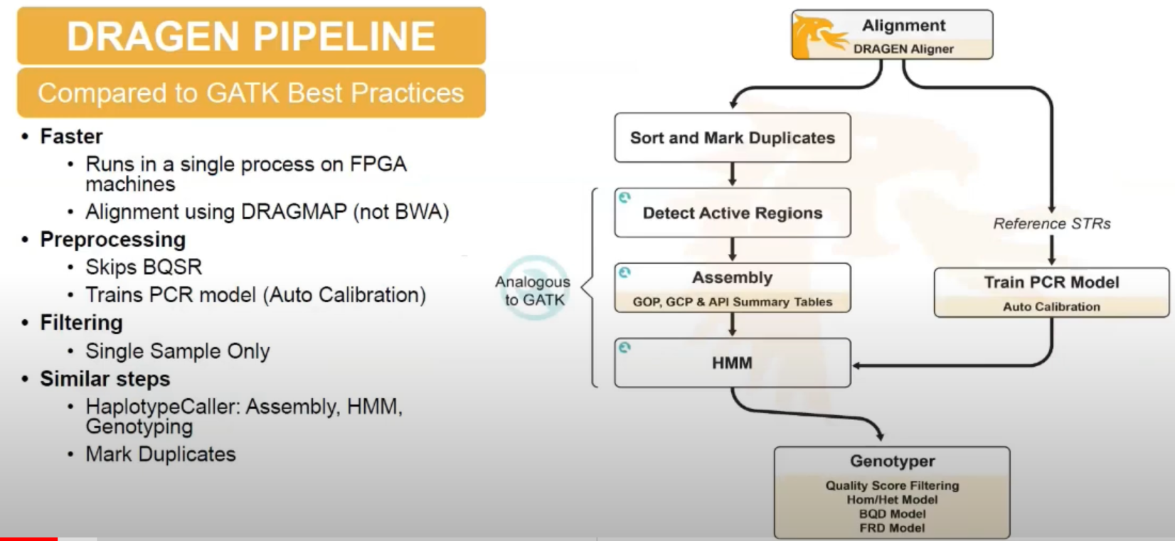 Train the PCR model