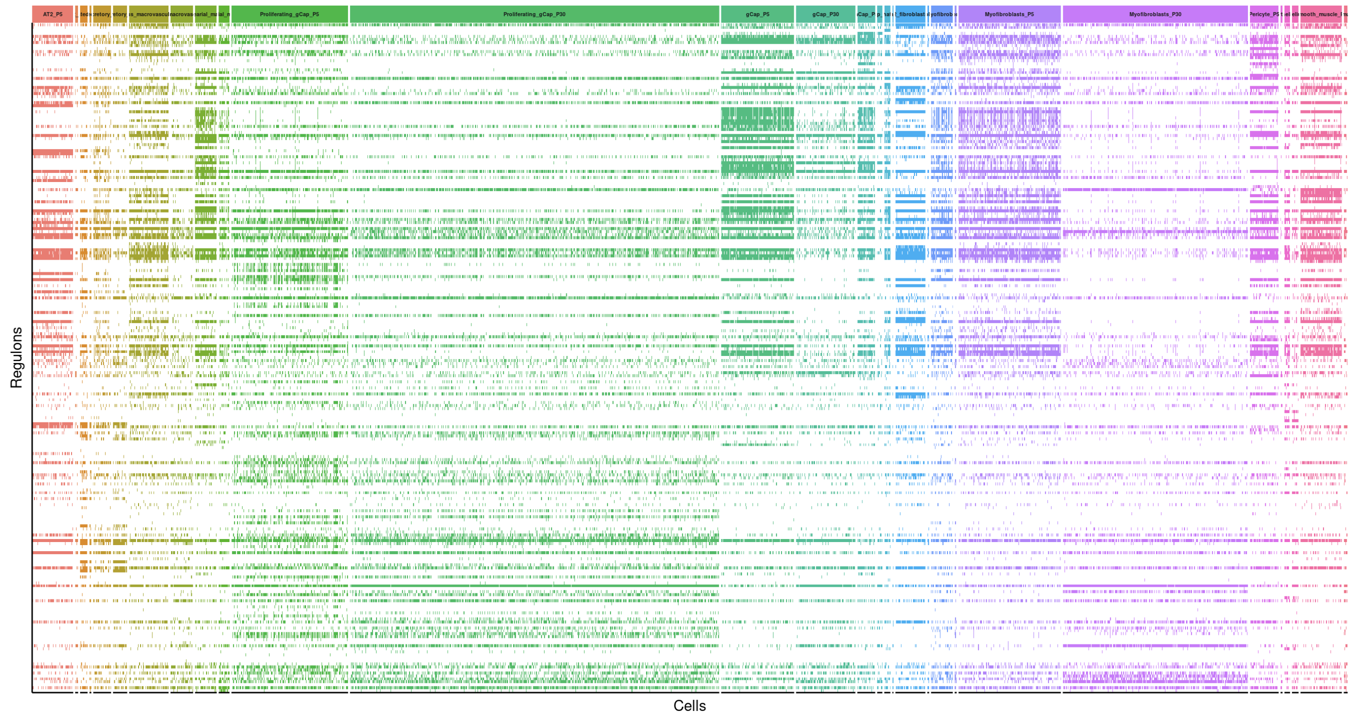 Gene order is determined by the avglog2FC