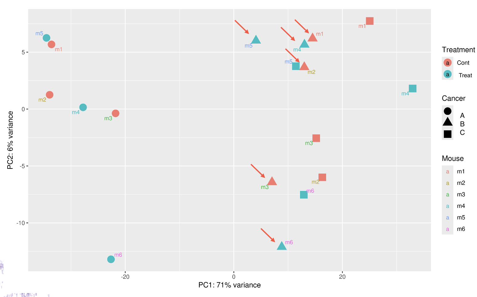 Sample relationships before within-individual normalization