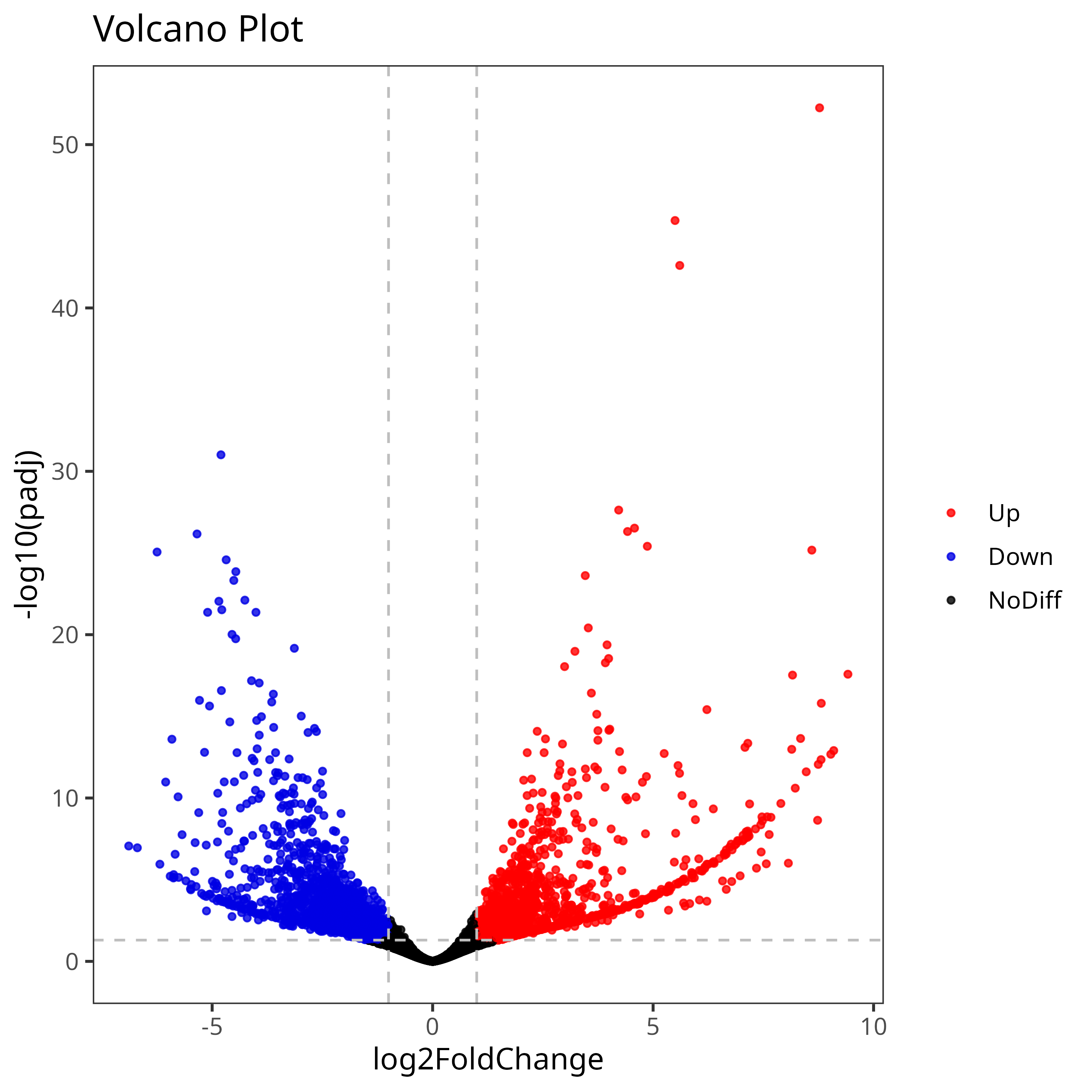 Host differential transcript expression volcano plot