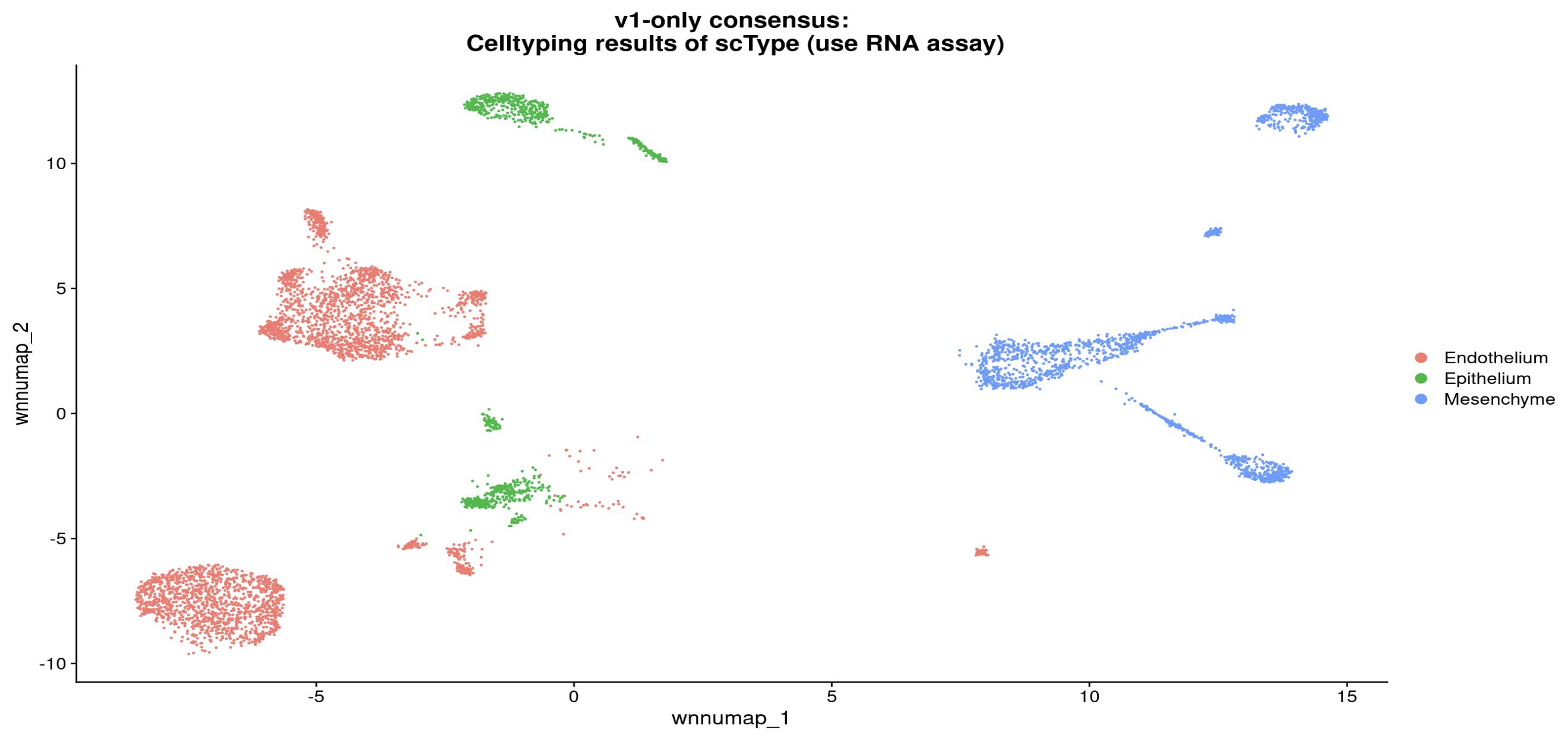 Retain consensus cells assigned to the same cell type in v1–v4, then display only those cells in each workflow’s UMAP