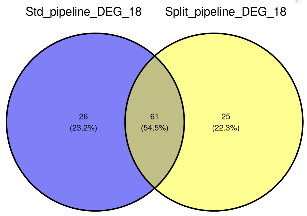 18 timepoint (split pipeline) → 86 DEGs